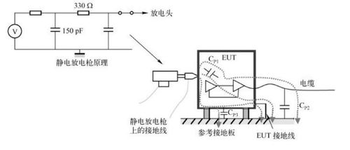 emc測試實質(zhì),傳導(dǎo)騷擾測試實質(zhì)