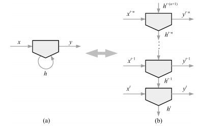 基于時序圖像深度學(xué)習(xí)的電熔鎂爐異常工況診斷